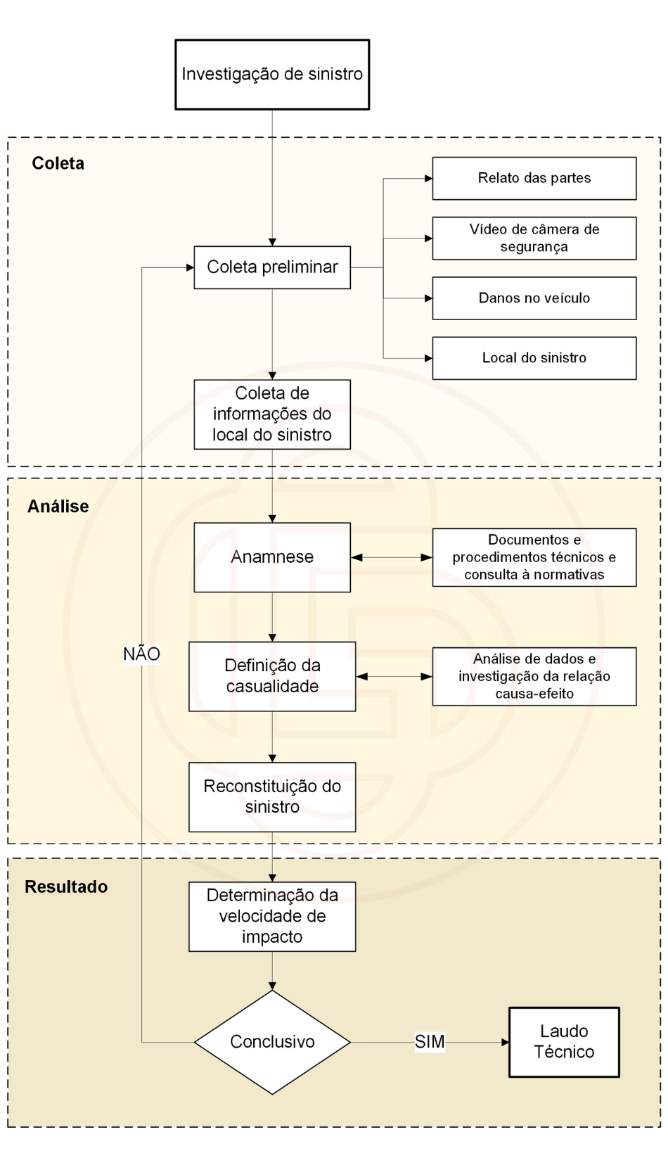 metodologia-analise-atropelamento-kayky-brito